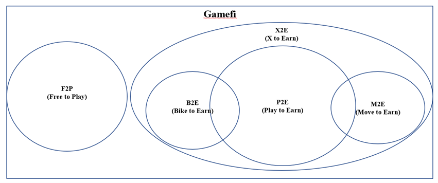 如何建立健康且具激励性的 GameFi 经济模型？