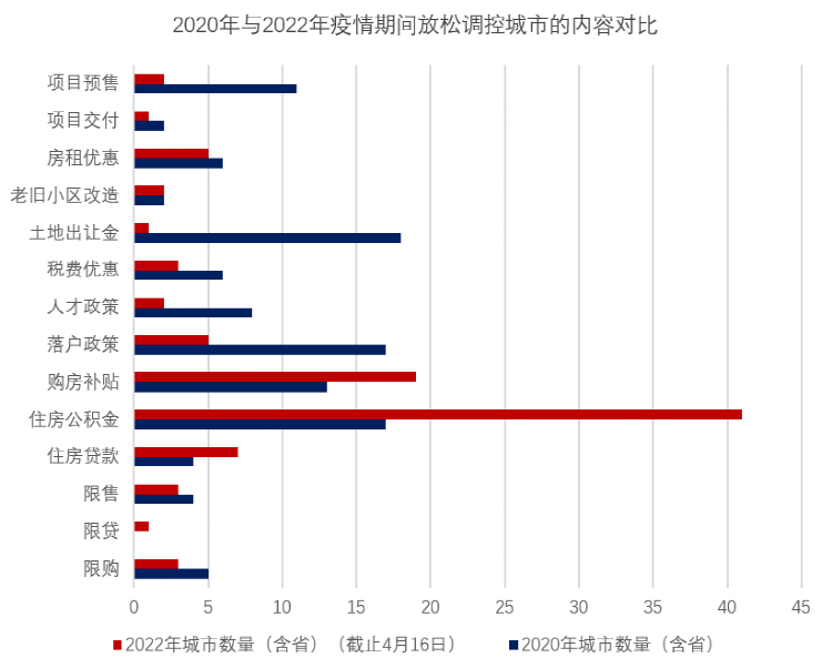 北京领涨、二三线普遍下跌！最新70城房价数据来了