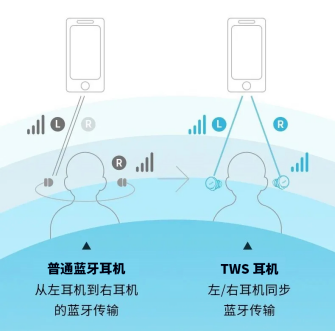 「卷不动」的TWS耳机市场，需要来点「硬科技」