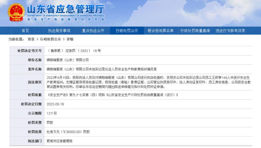 146人未安全生產(chǎn)教育培訓，錦翔瑞服裝(山東)有限公司被罰
