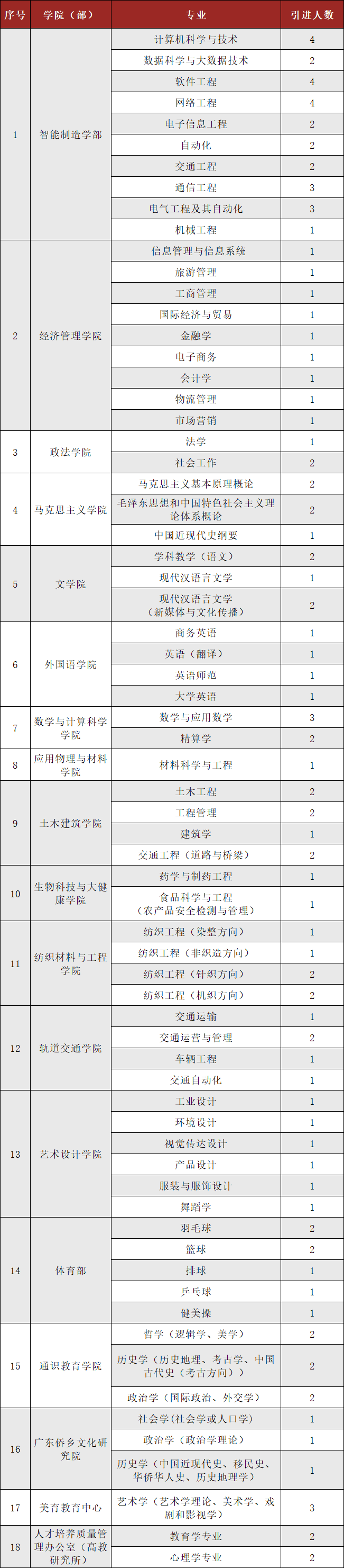 【人才招聘】有编制！五邑大学招聘了，邀您共建高水平理工科大学！