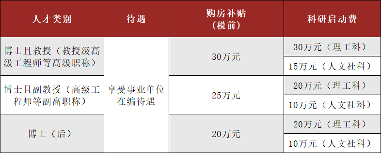 【人才招聘】有编制！五邑大学招聘了，邀您共建高水平理工科大学！