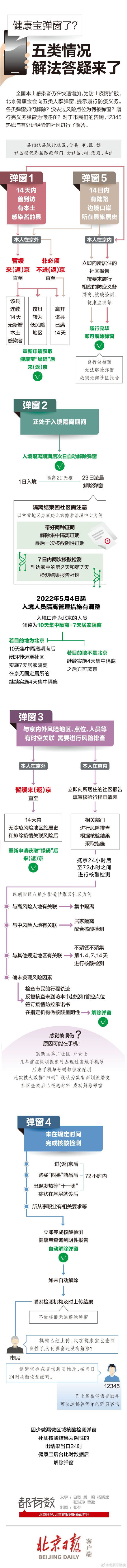 健康宝弹窗 了？5类情况解法答疑来了