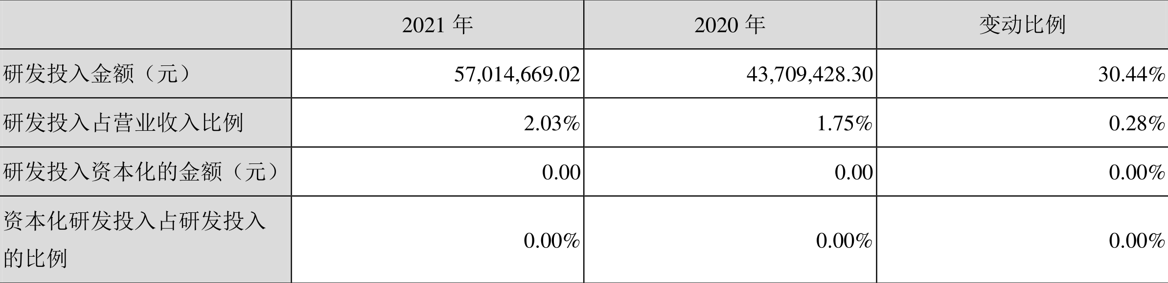 金陵药业：2021年净利润同比增长85.19% 拟10派1元
