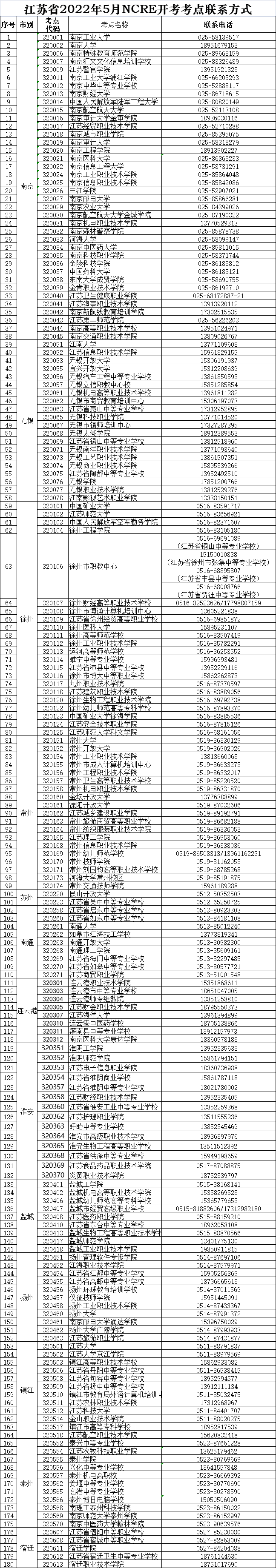 这些考试最新消息来了！