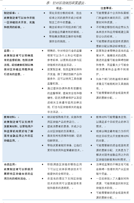 美国政府问责局发布对区块链技术的应用调查及政策建议