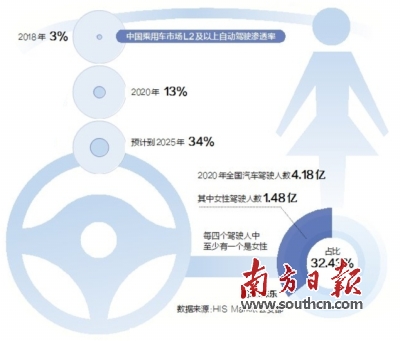 黑科技成吸粉“密码”