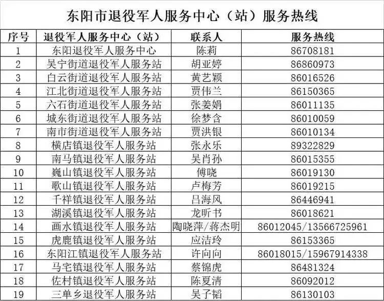 注意！60周歲及以上農村籍退役士兵生活補助金發放調整了