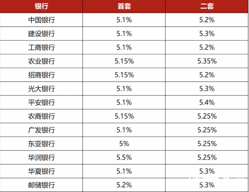 建设银行房贷利率lpr是固定的还是浮动的（LPR再降5年期房贷最低4.45%）