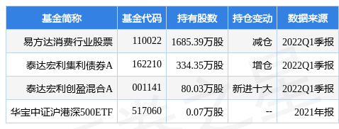 6月20日顺鑫农业涨5.04%，易方达消费行业股票基金重仓该股