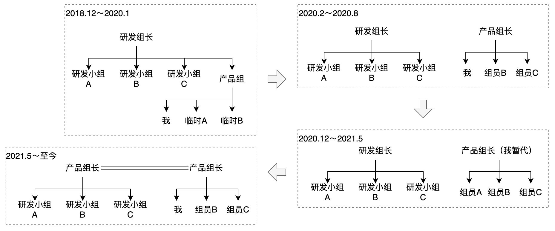 招聘的定义（10人产品团队管理实践及感悟）