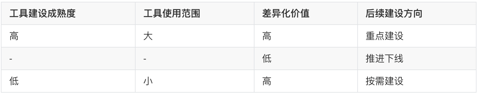 招聘的定义（10人产品团队管理实践及感悟）