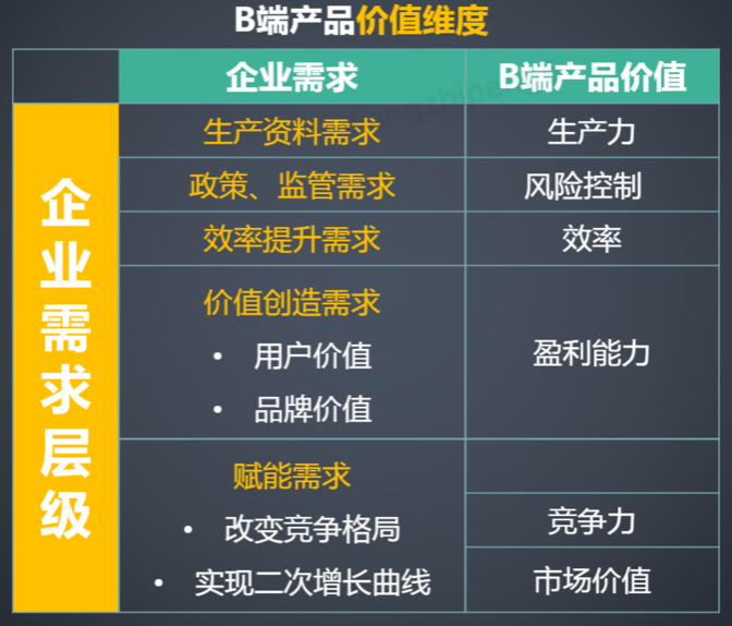 招聘的定义（10人产品团队管理实践及感悟）