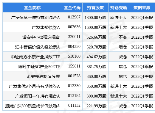 中国联通最新公告：前5月5G套餐用户累计1.79亿户