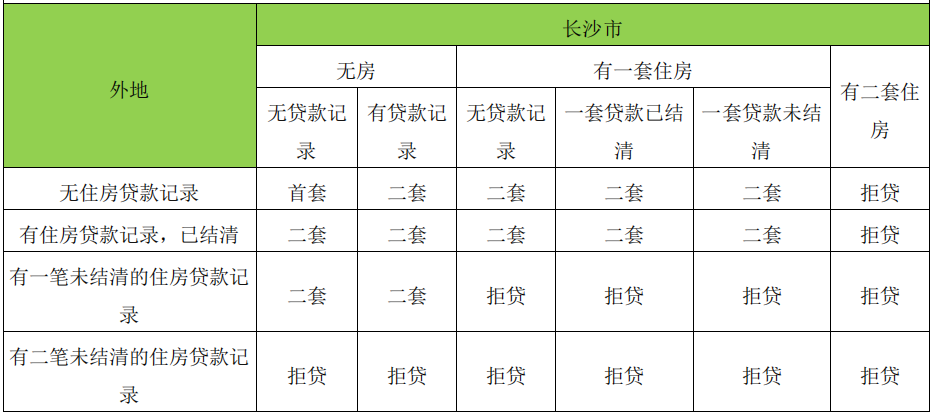 红楼知乎：降息会影响房贷吗？长沙各大银行房贷利率汇总