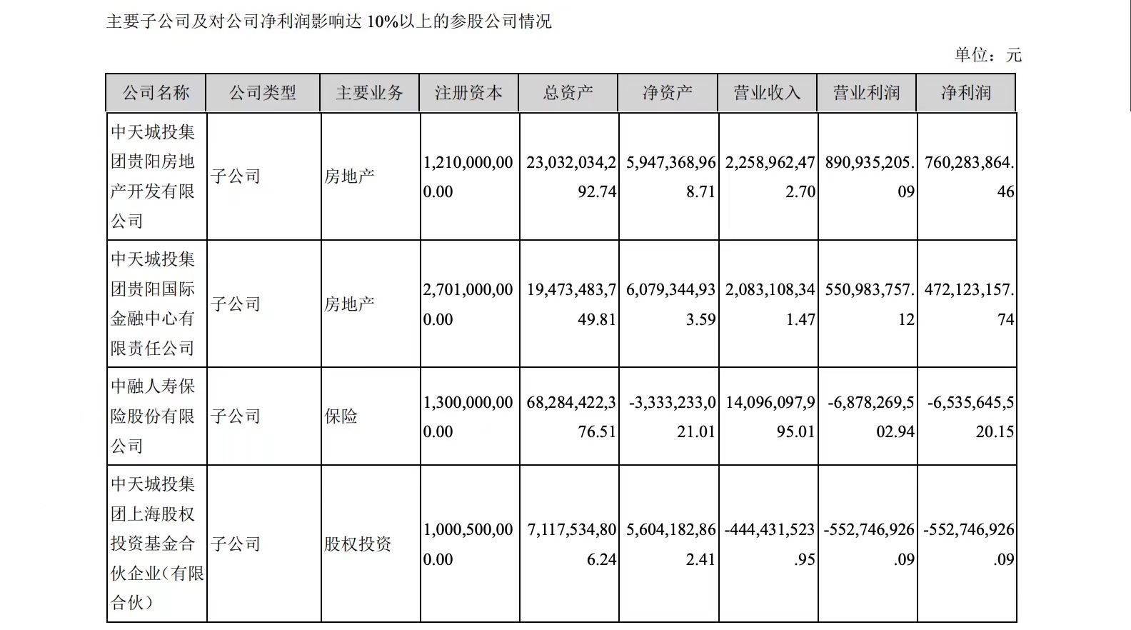 中融人寿巨亏65亿(中融人寿巨亏65亿万)