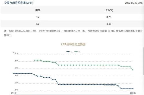 15个基点！楼市最大降息来了，对房贷有什么影响？