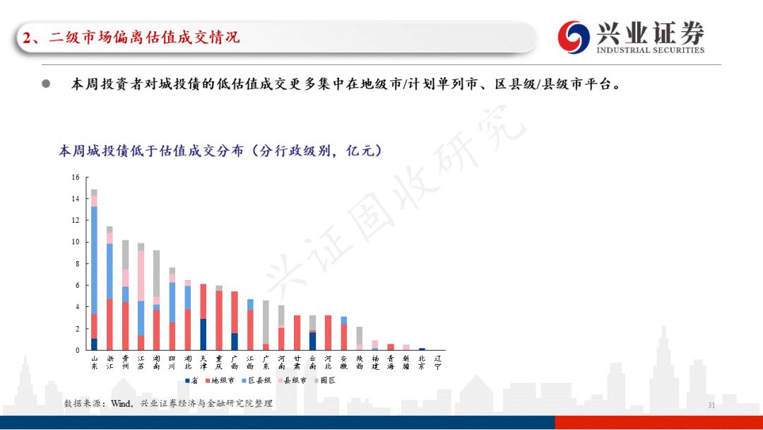 「兴证固收.信用」一级发行回升，关注近期涉房政策的具体效果——信用债回顾（2022.05.16-2022.05.20）