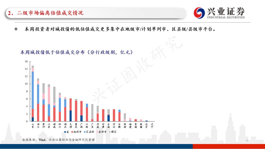 「兴证固收.信用」一级发行回升，关注近期涉房政策的具体效果——信用债回顾（2022.05.16-2022.05.20）