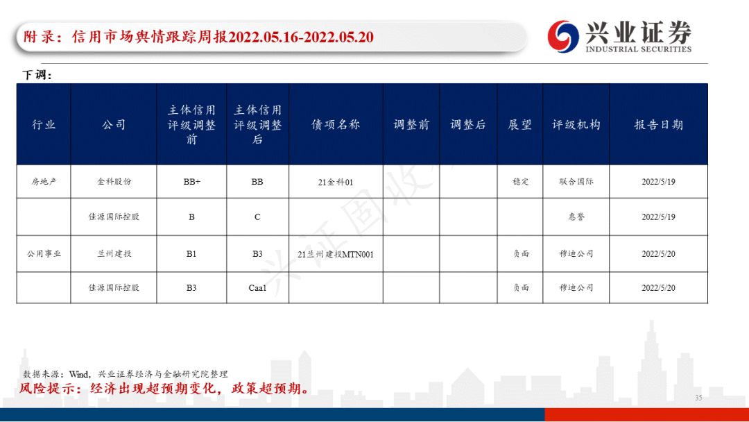 「兴证固收.信用」一级发行回升，关注近期涉房政策的具体效果——信用债回顾（2022.05.16-2022.05.20）