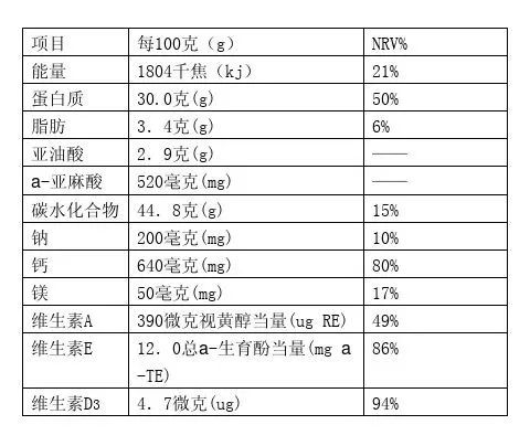 扎心！0糖、低脂吃了还是胖？必须收藏