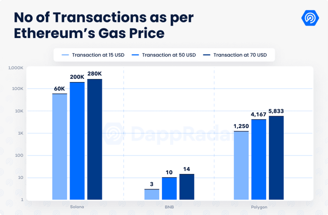 DeFi 不可承受之重：跨链桥已成“黑客提款机”