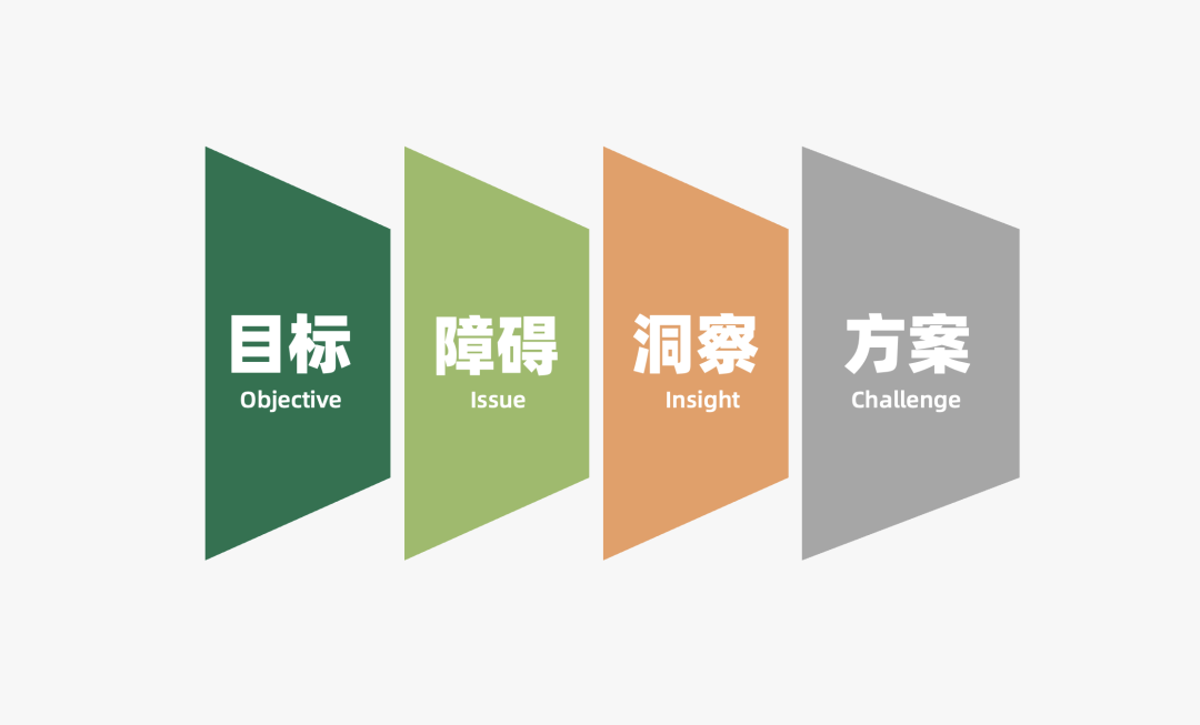 2022年策略人必备的66个营销模型