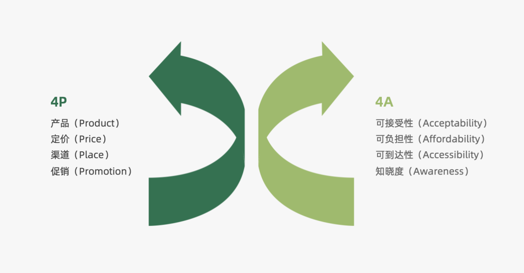 2022年策略人必备的66个营销模型