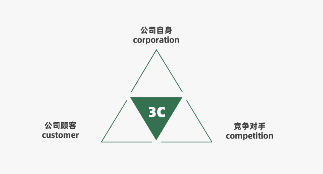 2022年策略人必备的66个营销模型