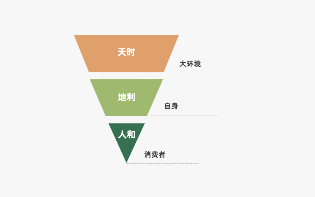 2022年策略人必备的66个营销模型