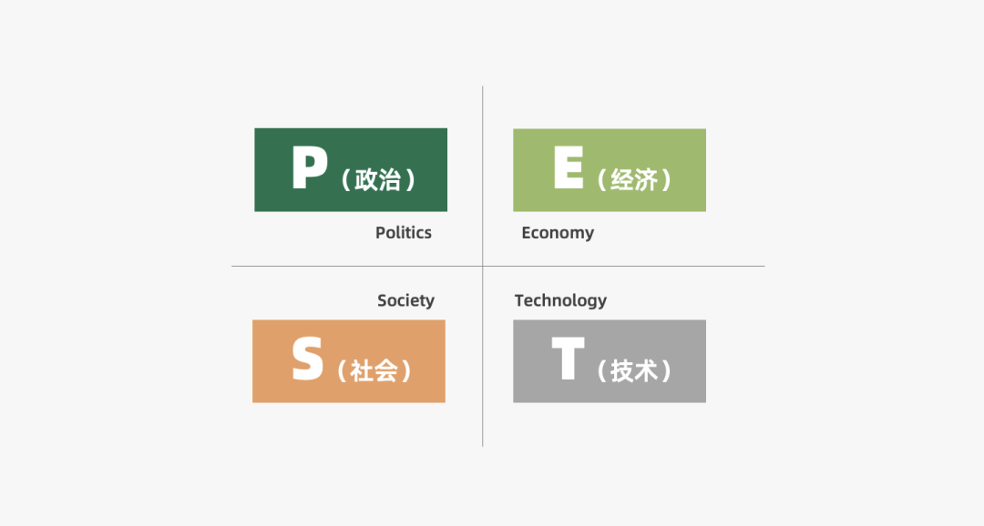 2022年策略人必备的66个营销模型