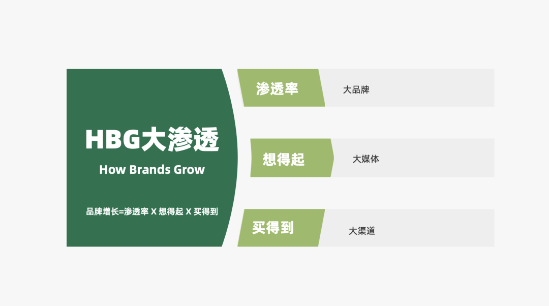 2022年策略人必备的66个营销模型