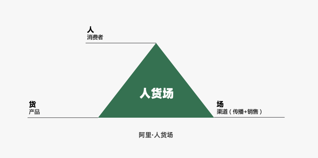 2022年策略人必备的66个营销模型