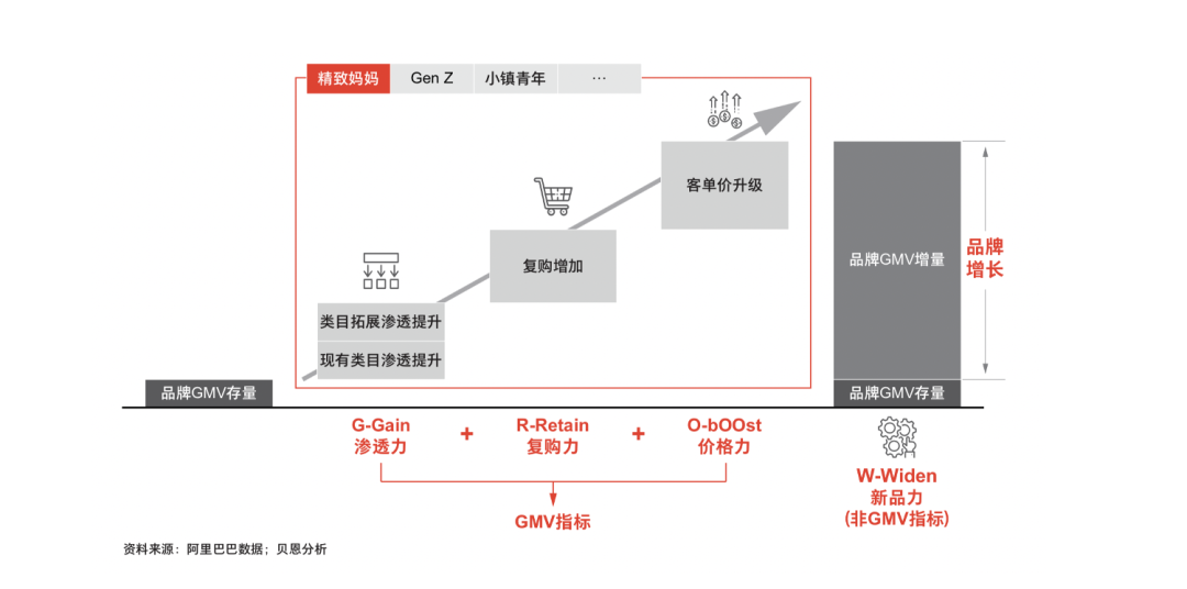 2022年策略人必备的66个营销模型