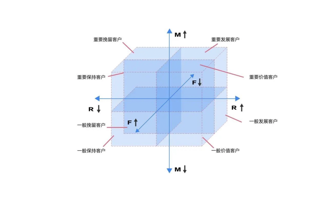 2022年策略人必备的66个营销模型