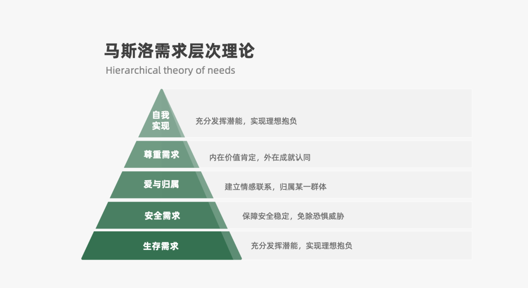 2022年策略人必备的66个营销模型