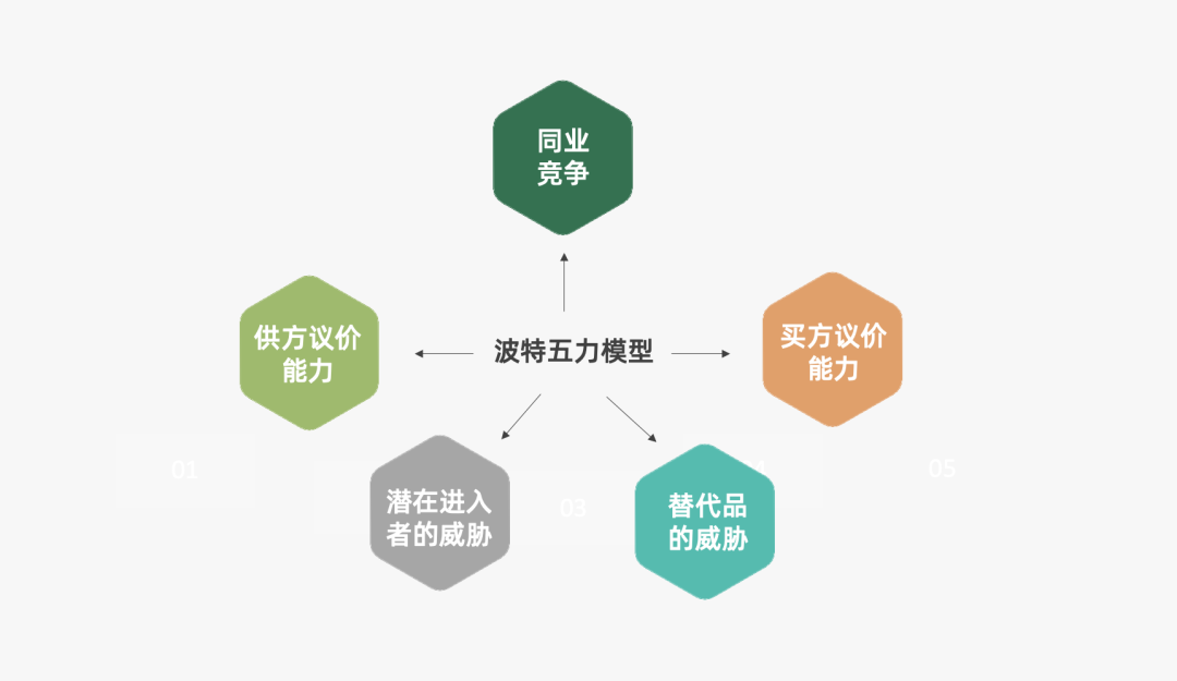 2022年策略人必备的66个营销模型