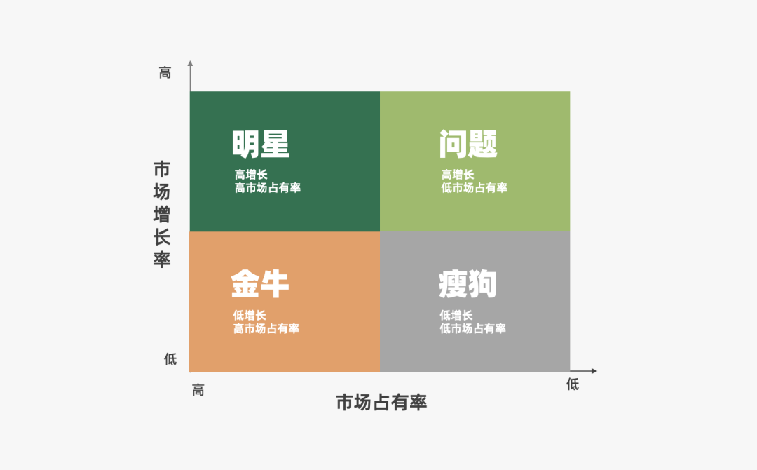 2022年策略人必备的66个营销模型