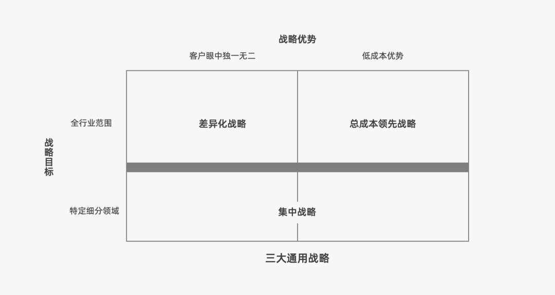 2022年策略人必备的66个营销模型