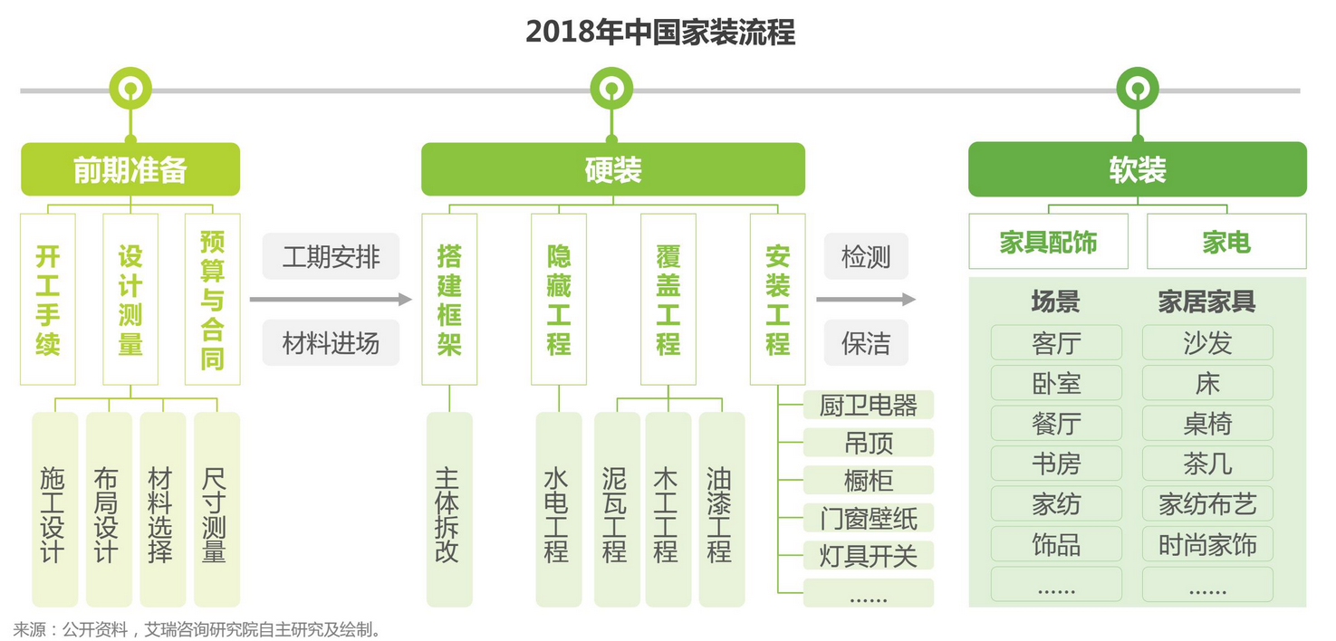 e装修互联网家装平台“好好住”产品深度分析报告