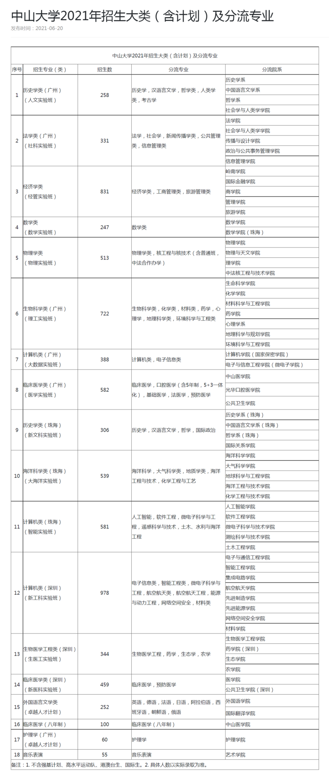 放弃大类招生！这所985为何急转弯？大类招生是“漏”还是“坑“？