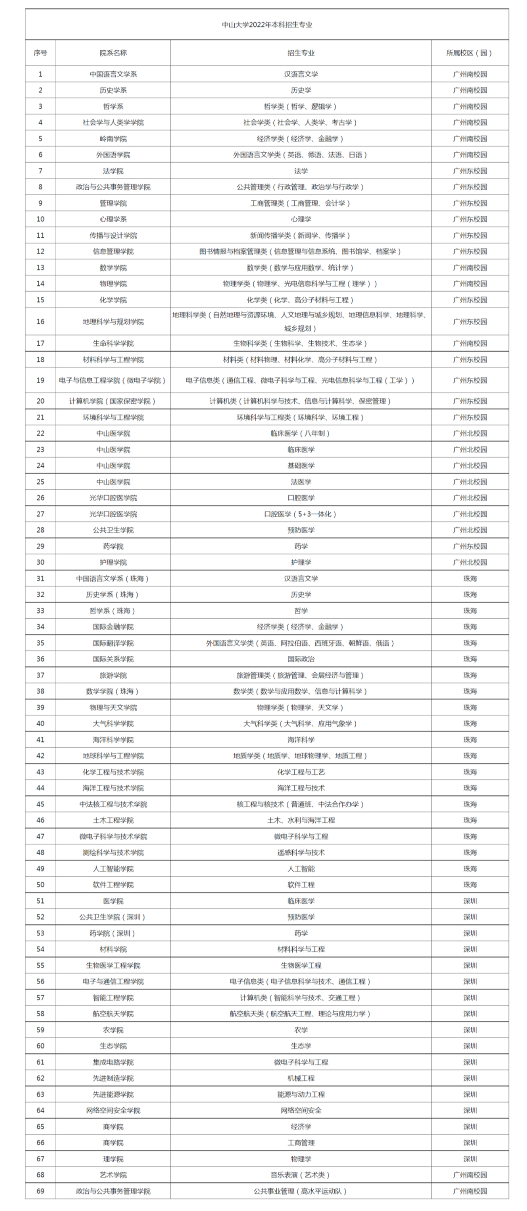放弃大类招生！这所985为何急转弯？大类招生是“漏”还是“坑“？