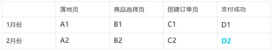 电商转化率公式，电商转化率公式案例分析？