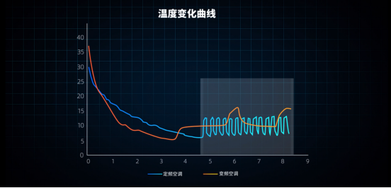 舒适还省钱！知电空调选购指南2022版，选对空调也不难