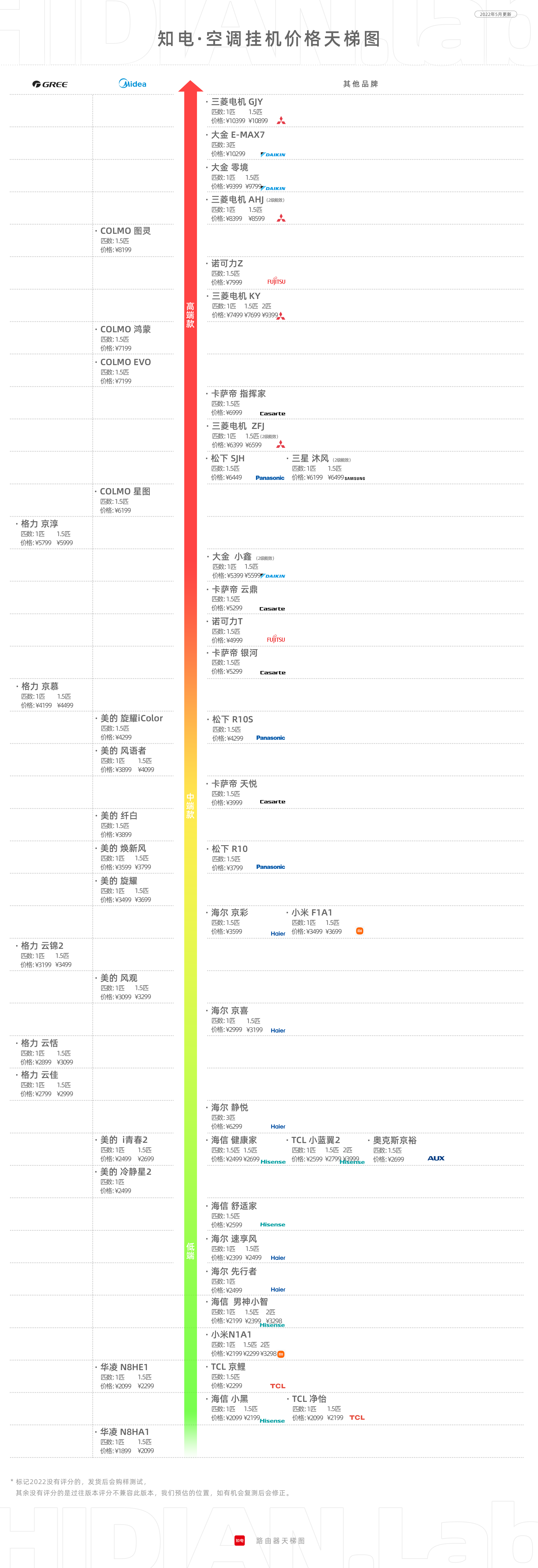 舒适还省钱！知电空调选购指南2022版，选对空调也不难