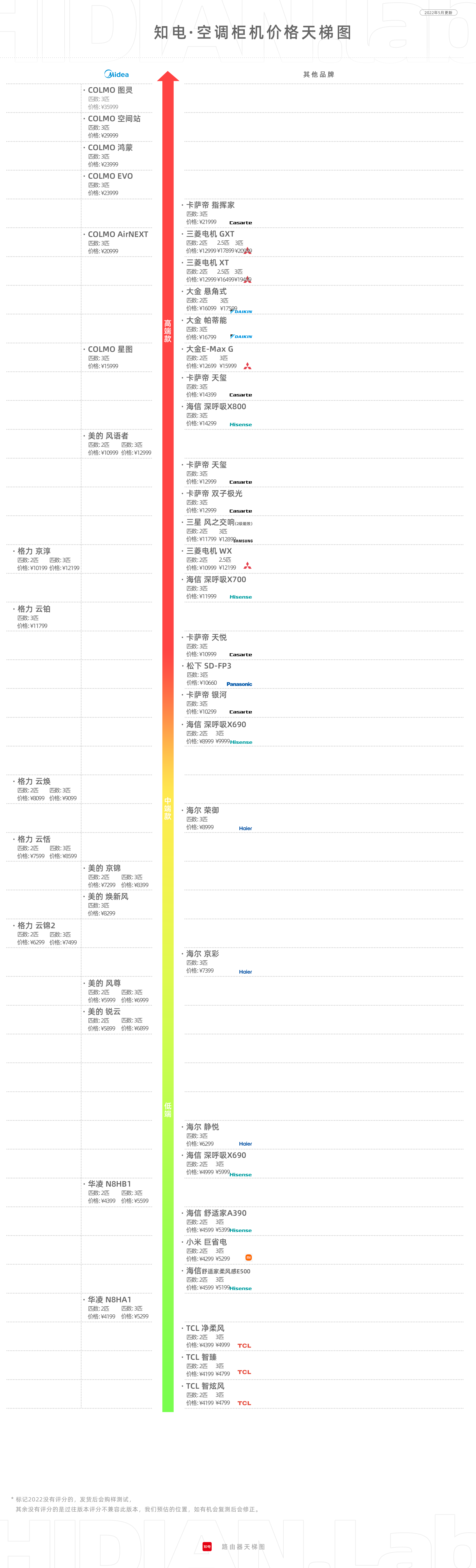 舒适还省钱！知电空调选购指南2022版，选对空调也不难