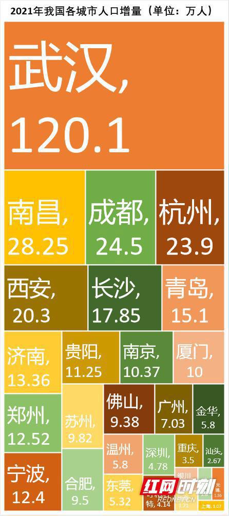 中国各城市人口数量排名（2021全国各城市人口数据分析）