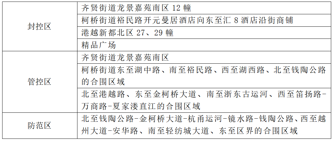 湖州市疾控中心紧急提醒：绍兴柯桥区来湖返湖人员请立即报备