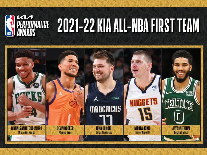 nba最佳整容有哪些(NBA公布最佳阵容：恩比德无缘一阵，库里仅位列第二阵容)