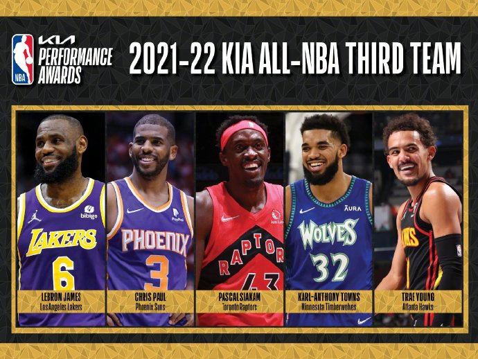 nba最佳整容有哪些(NBA公布最佳阵容：恩比德无缘一阵，库里仅位列第二阵容)